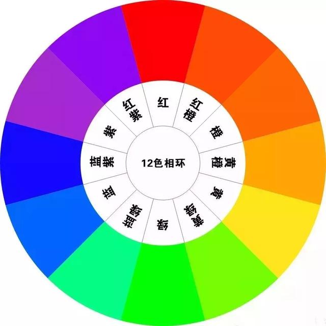 設(shè)計師不會告訴你的家裝配色公式！傻瓜都不會出錯