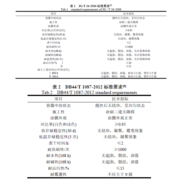 無機涂料與有機涂料哪個好？