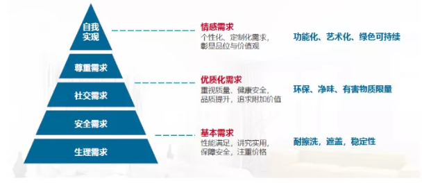 新冠肺炎疫情對(duì)水性涂料市場的影響是什么？