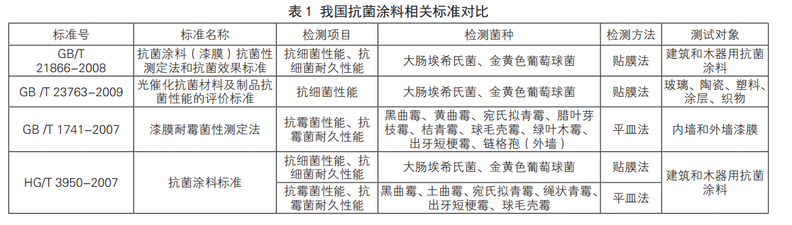 無機抗菌劑在抗菌涂料中的應(yīng)用