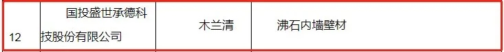       2021年1月27日，雄安新區(qū)大宗建材集采服務(wù)平臺(tái)根據(jù)《雄安新區(qū)建筑材料集中采購管理暫行規(guī)定》、《雄安新區(qū)大宗建材集采服務(wù)平臺(tái)供應(yīng)商管理細(xì)則（試行）》、《雄安新區(qū)大宗建材集采目錄入圍指標(biāo)體系（墻面涂料篇）》，對(duì)首批擬入圍集采目錄的墻面涂料企業(yè)名單進(jìn)行公示。國投盛世承德科技股份有限公司憑借旗下綜合性能超群的木蘭清沸石內(nèi)墻壁材在眾多競爭者中脫穎而出，實(shí)力入選入圍名單，這是國投盛世參與國家重點(diǎn)工程建設(shè)中取得的又一重大喜訊。   圖片 圖片 圖片       2017年，黨中央作出重大歷史性戰(zhàn)略選擇，在河北省設(shè)立國家級(jí)新區(qū)——雄安新區(qū)，這是繼深圳經(jīng)濟(jì)特區(qū)和上海浦東新區(qū)之后又一具有全國意義的新區(qū)，是千年大計(jì)、國家大事。對(duì)此，轄區(qū)設(shè)施對(duì)建筑材料的要求較高，專門設(shè)立大宗建材集采平臺(tái)，對(duì)各類建材都明確了集采要求，能夠入圍集采目錄的建材供應(yīng)商，均為各領(lǐng)域內(nèi)的標(biāo)桿企業(yè)，其建材產(chǎn)品應(yīng)滿足編制的入圍指標(biāo)體系與專家評(píng)審，并應(yīng)重點(diǎn)滿足資質(zhì)可靠、信譽(yù)良好、管理規(guī)范、綠色生產(chǎn)、科技創(chuàng)新5個(gè)方面的要求。  圖片        國投盛世作為行業(yè)的技術(shù)先驅(qū)，此次入選，不僅證明了旗下木蘭清沸石內(nèi)墻壁材符合《雄安新區(qū)大宗建材集采目錄入圍指標(biāo)體系（墻面涂料篇）》及征集公告附件相關(guān)要求，同時(shí)也是國家對(duì)國投盛世強(qiáng)大科研能力、生產(chǎn)制造、品牌口碑及綠色環(huán)保等綜合實(shí)力的“蓋章”認(rèn)證與認(rèn)可。（注：根據(jù)《體系》，參與雄安新區(qū)建設(shè)項(xiàng)目的墻面涂料質(zhì)量需滿足現(xiàn)行國家、行業(yè)和河北省地方標(biāo)準(zhǔn)的全部相關(guān)要求，以及應(yīng)滿足具體工程、具體部位的設(shè)計(jì)要求。）  圖片        乘風(fēng)破浪會(huì)有時(shí)，直掛云帆濟(jì)滄海。2021年是“十四五”開局之年，改革開放持續(xù)深化，城市建設(shè)將進(jìn)一步升級(jí)，國投盛世將會(huì)一如既往以匠心、務(wù)實(shí)、高效的姿態(tài)，繼續(xù)加大研發(fā)、生產(chǎn)力度，助力國家環(huán)保品質(zhì)工程建設(shè)，為中國發(fā)展大計(jì)持續(xù)貢獻(xiàn)力量。